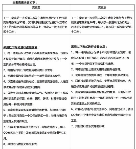 国庆来临之际，天猫国际放大招，卖家虚假违规交易将受严厉惩罚