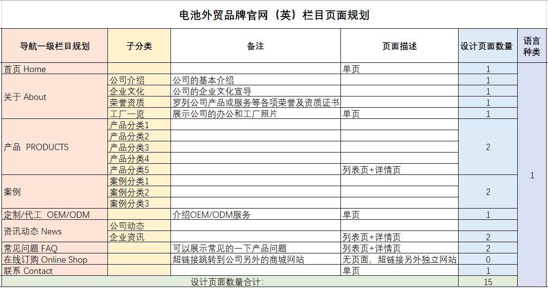 电池外贸品牌官网栏目页面规划.jpg