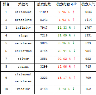 B2C外贸跨境电商：2015年外贸平台网站关键词汇总
