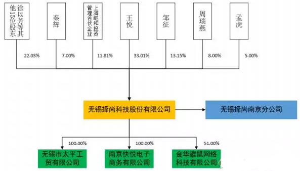 跨境电商-雨果网