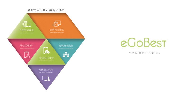 大不同 百贝斯（eGoBest）眼中的互联网+
